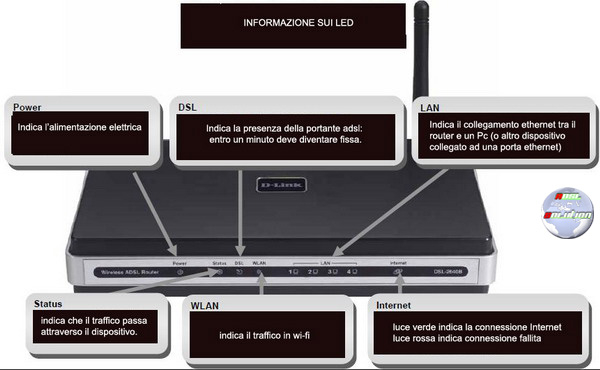 D-Link-DSL2640b Wireless G ADSL2+ Manuale Configurazione Adsl